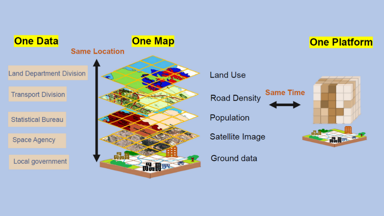         Information on GIS 
      